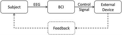 A New Method to Generate Artificial Frames Using the Empirical Mode Decomposition for an EEG-Based Motor Imagery BCI